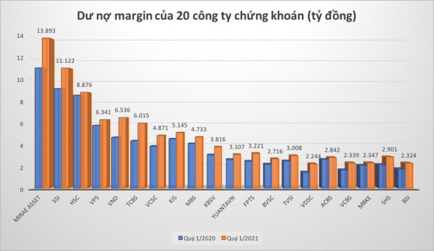 Tiền mới nhiều, các công ty ồ ạt tăng vốn - Ảnh 1.