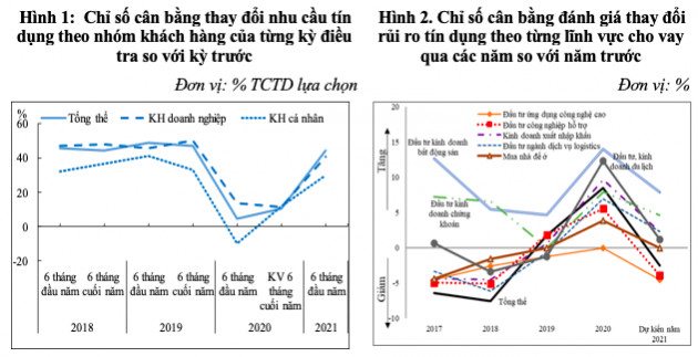 Động lực nào cho tăng trưởng tín dụng năm 2021? - Ảnh 1.