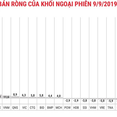 Đột biến ở VJC, khối ngoại mua ròng 363 tỷ đồng toàn thị trường