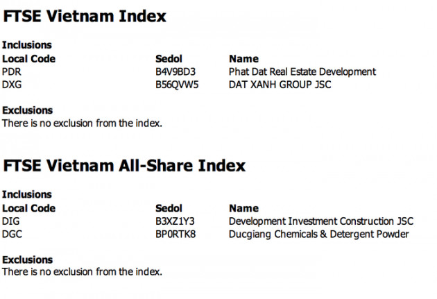 DXG và PDR được thêm vào FTSE Vietnam Index - Ảnh 1.