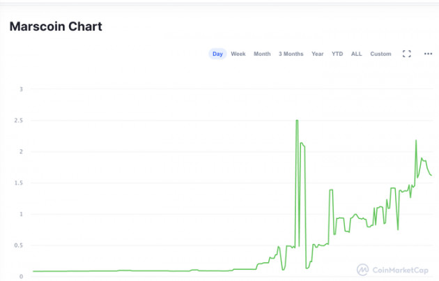 Elon Musk muốn phát hành tiền ảo Marscoin cho nền kinh tế sao Hỏa - Ảnh 2.