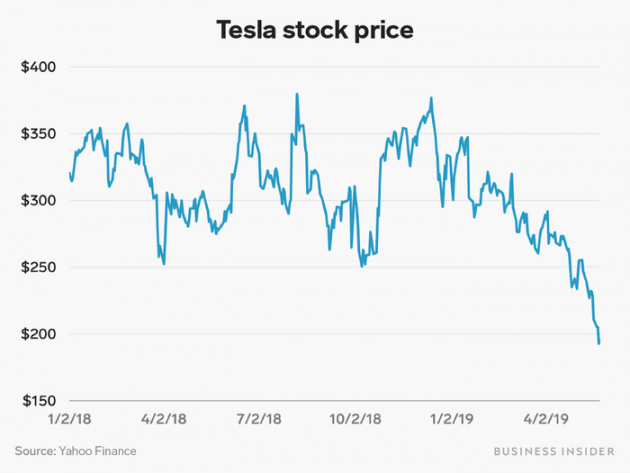 Elon Musk nhận thưởng gần 2,3 tỷ USD năm 2018 - Ảnh 2.