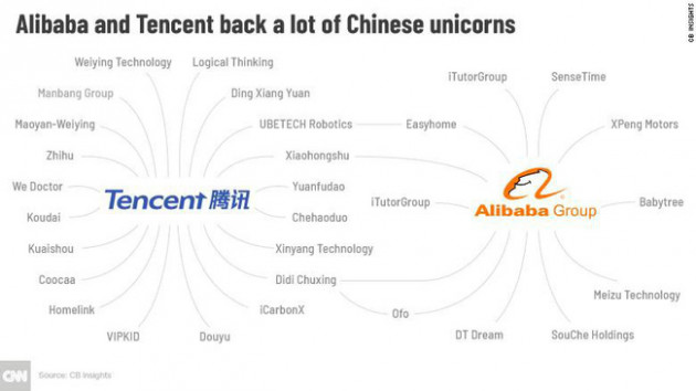 Gã khổng lồ Trung Quốc Tencent đang đầu tư vào đâu? - Ảnh 1.