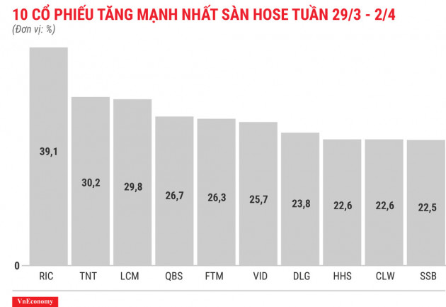 &quot;Game&quot; RIC trở lại, SHB tăng trong ngỡ ngàng - Ảnh 2.