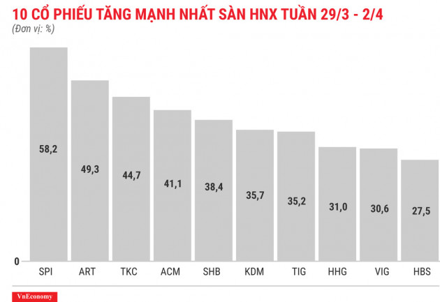 &quot;Game&quot; RIC trở lại, SHB tăng trong ngỡ ngàng - Ảnh 5.