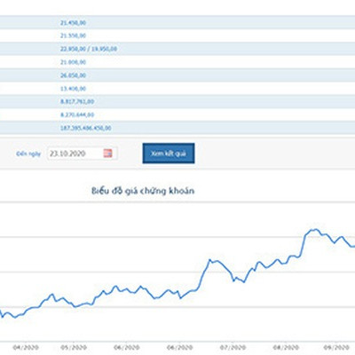 GEX: Mẹ của Tổng Giám đốc dự chi gần 320 tỷ mua cổ phiếu