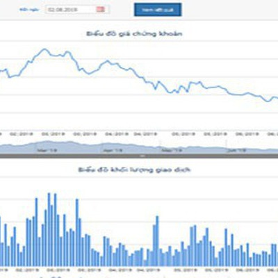 Giá cổ phiếu giảm liên tục, loạt sếp HBC liên tiếp đăng ký mua vào