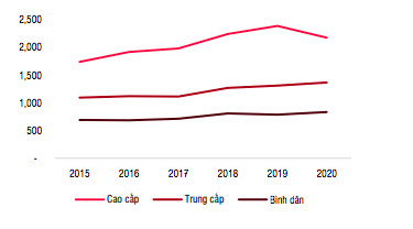 Giá nhà năm 2021 &quot;leo thang&quot; do chủ đầu tư “ỉm hàng” kìm hãm nguồn cung - Ảnh 2.