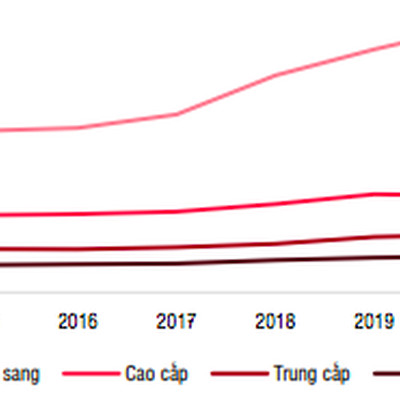 Giá nhà 2021 tăng do chủ đầu tư găm hàng kìm nguồn cung?