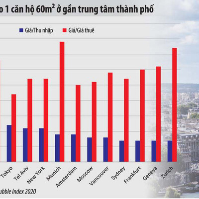 Giải mã "bong bóng" giá nhà đất