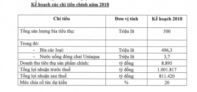 Habeco sẽ di dời nhà máy bia tại 183 Hoàng Hoa Thám - Ảnh 1.