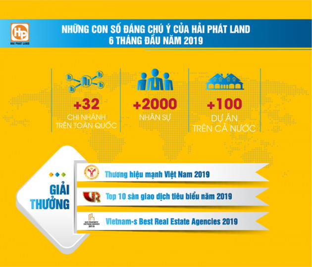 Hải Phát Land và hành trình khắc họa dấu ấn tại các giải thưởng