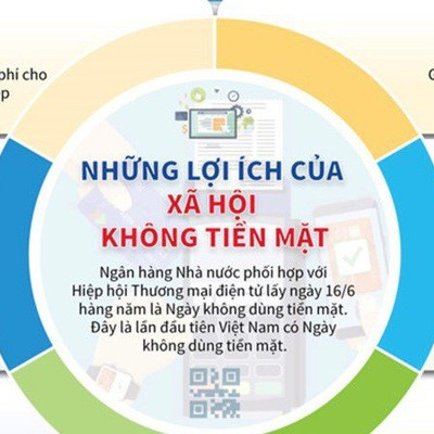 Hàng chục triệu khách hàng EVN thanh toán không dùng tiền mặt