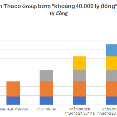 Hành trình “thoát khỏi bờ vực phá sản” của HNG liệu đã kết thúc?