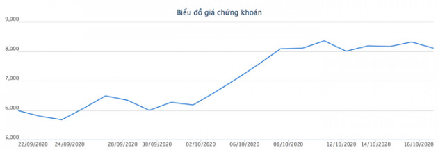 HDBank thu về 136 tỷ sau khi bán hết 16 triệu cổ phiếu OGC