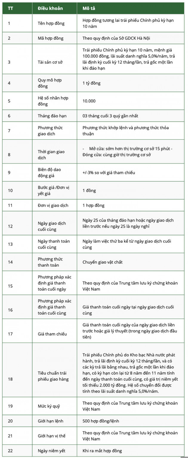Hợp đồng tương lai trái phiếu Chính phủ 10 năm sẽ giao dịch từ quý 1/2021 - Ảnh 1.