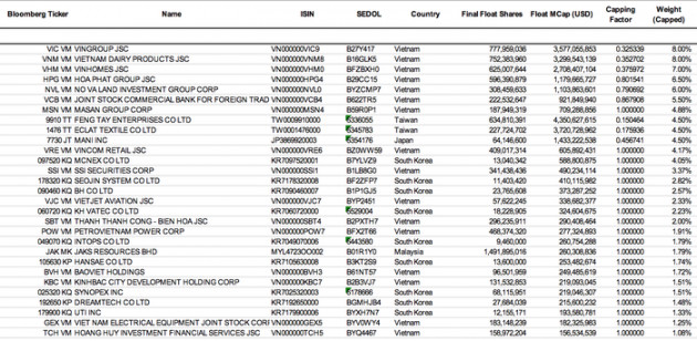 KBC lọt rổ danh mục VNM ETF - Ảnh 1.