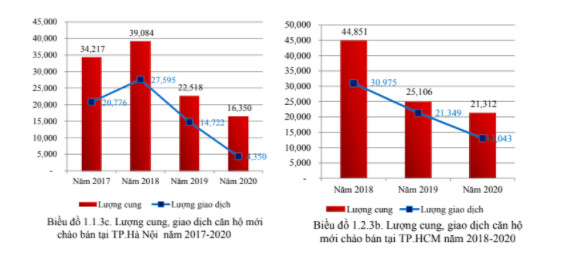 Khải Hoàn Land: Lợi nhuận, nợ nần “bốc đầu” trước thềm niêm yết - Ảnh 1.