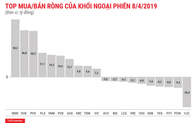 Khối ngoại quay lại mua ròng, VN-Index tiệm cận 1.000 điểm - Ảnh 1.