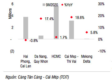 Khủng hoảng thiếu container có thể trở lại vào cuối năm 2021 - Ảnh 1.