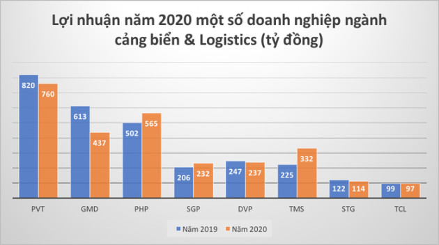 Khủng hoảng thiếu container có thể trở lại vào cuối năm 2021 - Ảnh 2.