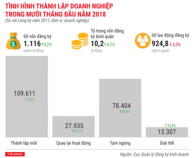 Kinh tế tháng 10/2018 qua các con số - Ảnh 11.