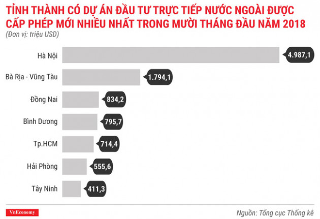 Kinh tế tháng 10/2018 qua các con số - Ảnh 2.