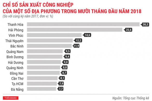 Kinh tế tháng 10/2018 qua các con số - Ảnh 5.