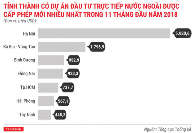 Kinh tế tháng 11/2018 qua các con số - Ảnh 2.