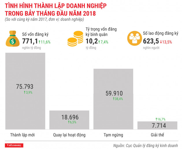 Kinh tế tháng 7/2018 qua các con số - Ảnh 11.