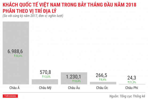 Kinh tế tháng 7/2018 qua các con số - Ảnh 12.