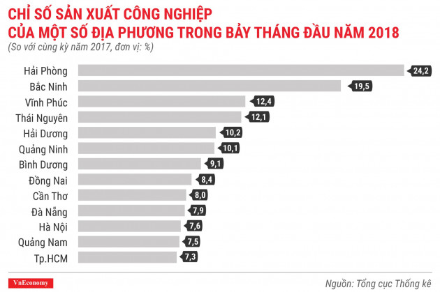 Kinh tế tháng 7/2018 qua các con số - Ảnh 5.