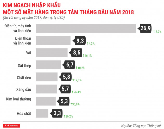 Kinh tế tháng 8/2018 qua các con số - Ảnh 10.