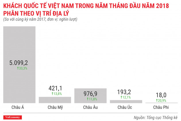 Kinh tế Việt Nam tháng 5/2018 qua các con số - Ảnh 12.