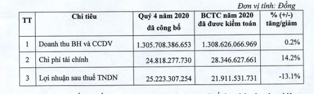 Kosy mang ôtô và toàn bộ dự án Kosy Bắc Giang, Thái Nguyên thế chấp vay ngân hàng - Ảnh 1.