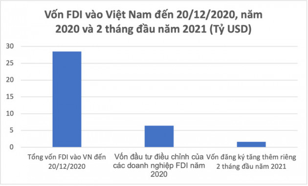 Kỳ vọng từ việc tăng vốn của nhà đầu tư ngoại - Ảnh 1.