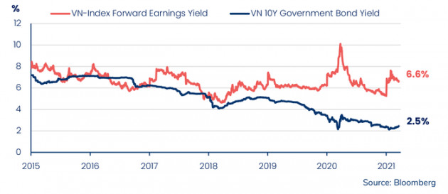 Kỳ vọng Vn-Index lên 1.800 điểm, PYN Elite vẫn luôn tay bán bớt cổ phiếu - Ảnh 1.