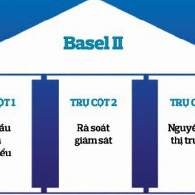 Lộ diện ngân hàng Việt hoàn thành cả 3 trụ cột của Basel 2