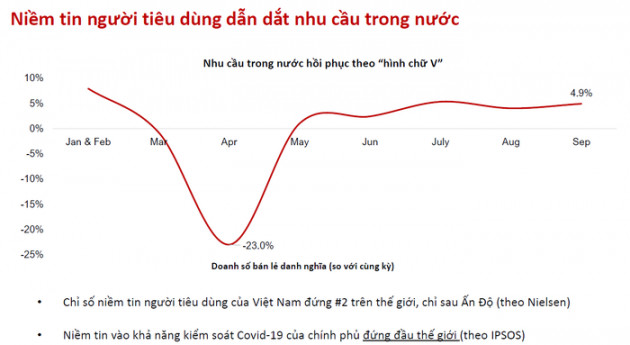 Lợi nhuận doanh nghiệp trên HoSE dự báo “nhảy vọt” trong năm 2021 - Ảnh 2.