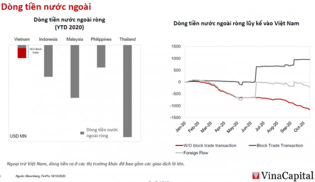 Lợi nhuận doanh nghiệp trên HoSE dự báo “nhảy vọt” trong năm 2021 - Ảnh 3.