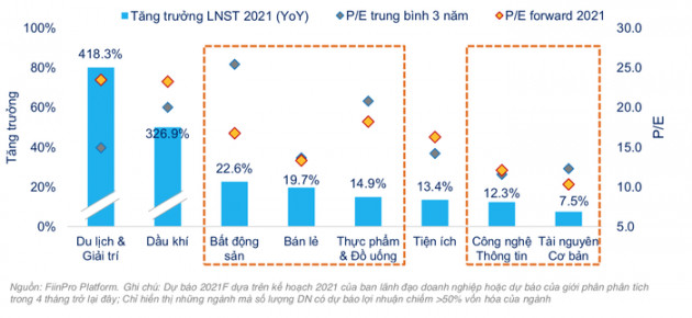 Lợi nhuận VN30 sẽ tăng tốc trong năm 2021 - Ảnh 2.