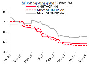 Lãi suất ổn định, giá USD chịu áp lực từ thị trường thế giới - Ảnh 1.