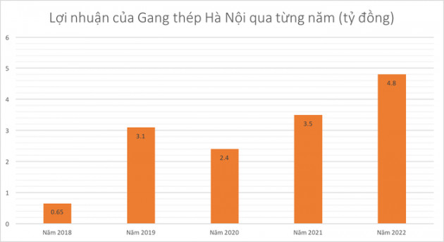 Một doanh nghiệp buôn đồng nát sắp lên sàn chứng khoán - Ảnh 1.