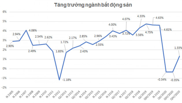 Một loạt ông lớn bất động sản có khả năng vượt kế hoạch lợi nhuận 2020 - Ảnh 1.