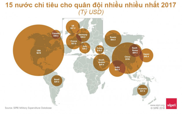 Mỹ, Trung Quốc và Saudi Arabia chi tiêu quân sự nhiều nhất thế giới - Ảnh 1.