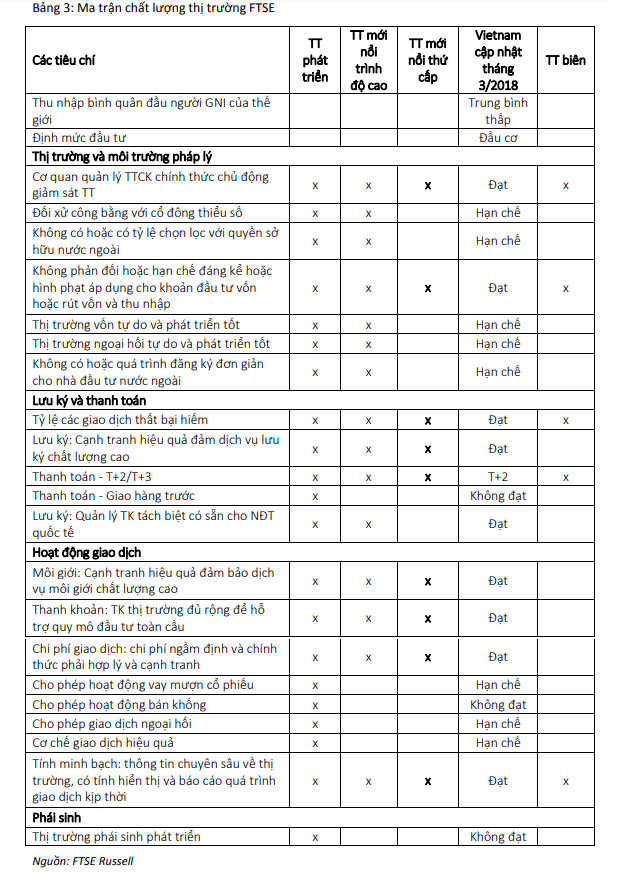 Nâng hạng chứng khoán Việt: Giấc mơ trong tầm tay - Ảnh 1.