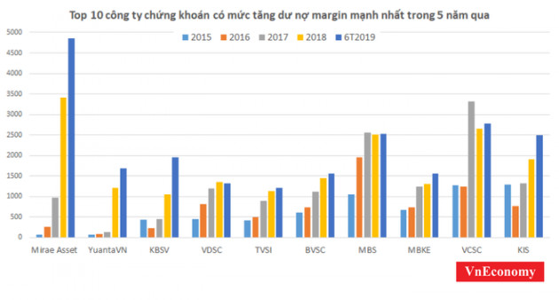 “Ngân hàng” chứng khoán: Cuộc đua của gần 42.000 tỷ - Ảnh 1.