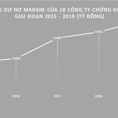 “Ngân hàng” chứng khoán: Cuộc đua của gần 42.000 tỷ