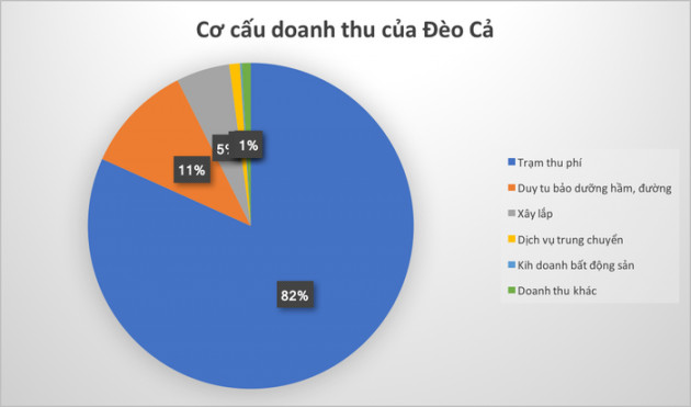 Ngược dòng &quot;bão Covid 19&quot;, công ty vận hành hầm Hải Vân lãi kỷ lục - Ảnh 1.