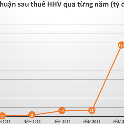 Ngược dòng "bão Covid 19", công ty vận hành hầm Hải Vân lãi kỷ lục